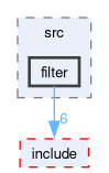 rm_common/src/filter