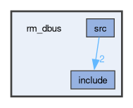 rm_dbus